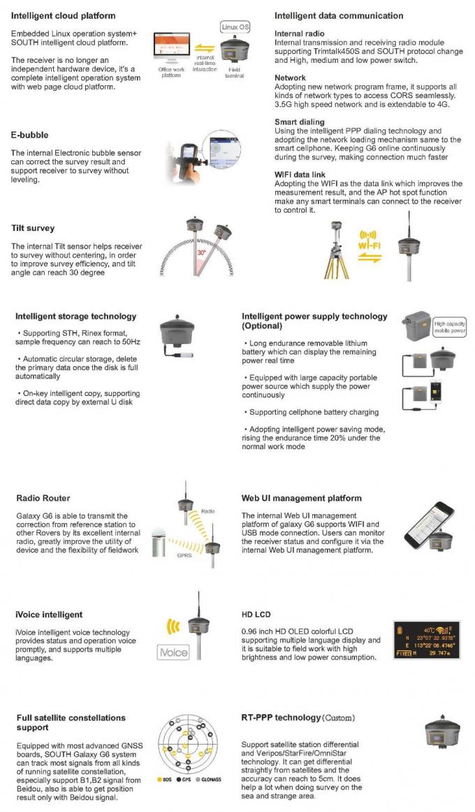 Neue Version GPS Rtk SOUTH G6 Empfänger Vermessungsinstrument Rtk Gnss Vermessung GPS Basis und Rover 1
