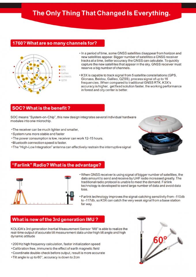 1760 Kanäle Kolida K3 RTK Vermessungsausrüstung Hochgenauigkeits-GPS-Empfänger 3